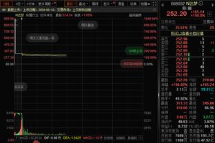 皇马半场3-1巴萨数据对比：射门8-9射正4-5，控球率42%-58%