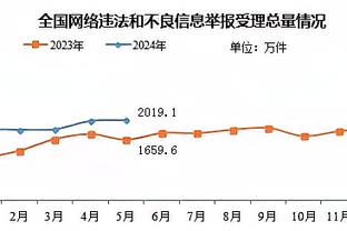 表现出色！姜伟泽12中6&三分8中5 得到22分13助3断