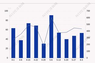 齐哑火！陈盈骏10中2拿4分8助&崔永熙7中1得3分5板